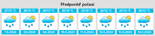 Výhled počasí pro místo La Tronche na Slunečno.cz