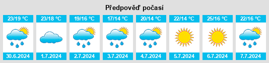 Výhled počasí pro místo Lasalle na Slunečno.cz