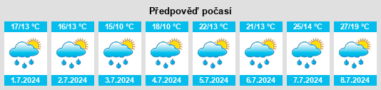 Výhled počasí pro místo Larrey na Slunečno.cz