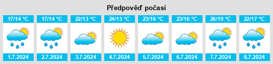 Výhled počasí pro místo La Richardais na Slunečno.cz