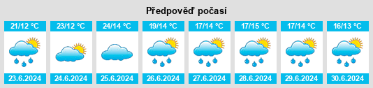 Výhled počasí pro místo La Pinolie na Slunečno.cz