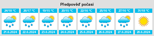 Výhled počasí pro místo Lancey na Slunečno.cz