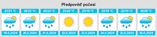 Výhled počasí pro místo La Motte na Slunečno.cz