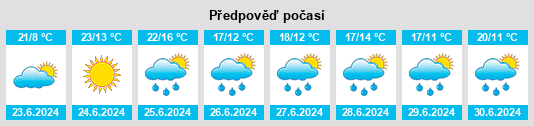 Výhled počasí pro místo La Courneuve na Slunečno.cz