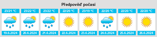 Výhled počasí pro místo La Ciotat na Slunečno.cz