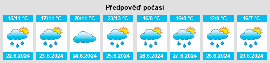 Výhled počasí pro místo La Chomette na Slunečno.cz