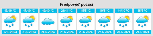 Výhled počasí pro místo La Cellette na Slunečno.cz