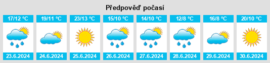 Výhled počasí pro místo La Cavalerie na Slunečno.cz