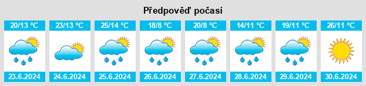 Výhled počasí pro místo La Cassagne na Slunečno.cz