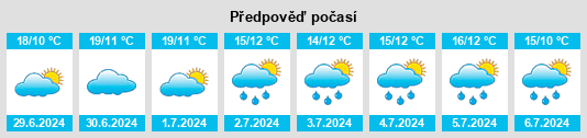 Výhled počasí pro místo La Boulouze na Slunečno.cz