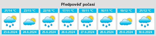 Výhled počasí pro místo La Bohalle na Slunečno.cz
