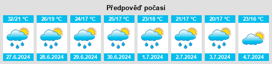 Výhled počasí pro místo Labastidette na Slunečno.cz