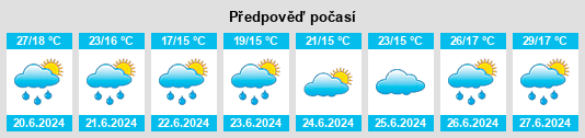 Výhled počasí pro místo Kœnigsmacker na Slunečno.cz