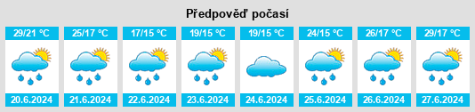 Výhled počasí pro místo Kintzheim na Slunečno.cz