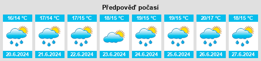 Výhled počasí pro místo Kervignac na Slunečno.cz