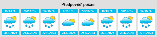 Výhled počasí pro místo Kernilis na Slunečno.cz