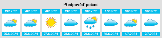 Výhled počasí pro místo Kerfeunteun na Slunečno.cz