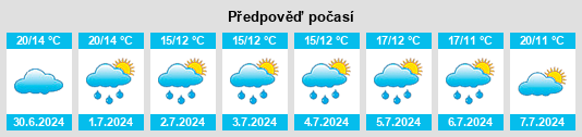 Výhled počasí pro místo Juziers na Slunečno.cz