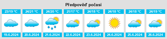 Výhled počasí pro místo Juvignac na Slunečno.cz