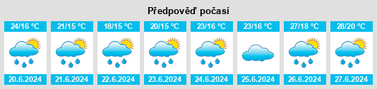 Výhled počasí pro místo Jussy na Slunečno.cz