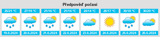 Výhled počasí pro místo Jusix na Slunečno.cz