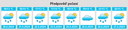 Výhled počasí pro místo Jumièges na Slunečno.cz
