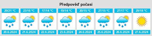 Výhled počasí pro místo Jujurieux na Slunečno.cz