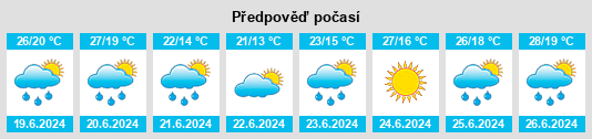 Výhled počasí pro místo Juillan na Slunečno.cz