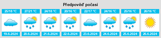 Výhled počasí pro místo Joyeuse na Slunečno.cz