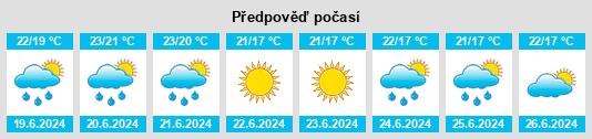 Výhled počasí pro místo Jouques na Slunečno.cz