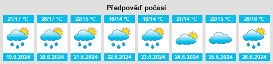 Výhled počasí pro místo Joudreville na Slunečno.cz