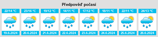 Výhled počasí pro místo Joubert na Slunečno.cz