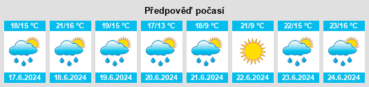 Výhled počasí pro místo Jouarre na Slunečno.cz