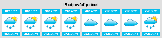 Výhled počasí pro místo Josselin na Slunečno.cz