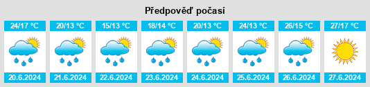 Výhled počasí pro místo Jozerand na Slunečno.cz