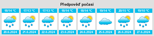 Výhled počasí pro místo Jort na Slunečno.cz