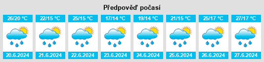 Výhled počasí pro místo Jons na Slunečno.cz