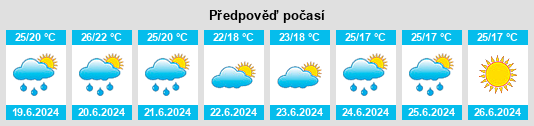 Výhled počasí pro místo Jonquières na Slunečno.cz