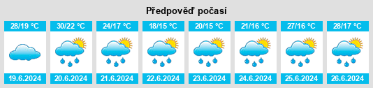 Výhled počasí pro místo Jonage na Slunečno.cz
