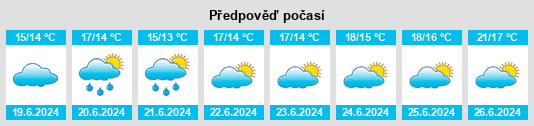 Výhled počasí pro místo Jobourg na Slunečno.cz