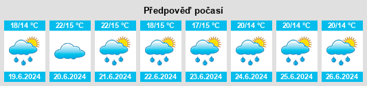 Výhled počasí pro místo Jenlain na Slunečno.cz