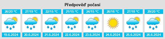 Výhled počasí pro místo Jegun na Slunečno.cz
