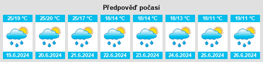 Výhled počasí pro místo Jeanménil na Slunečno.cz
