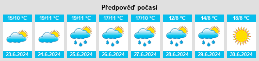 Výhled počasí pro místo Jausiers na Slunečno.cz