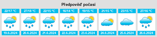 Výhled počasí pro místo Jarny na Slunečno.cz