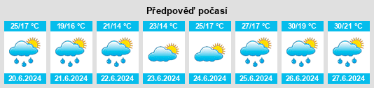 Výhled počasí pro místo Jarnac na Slunečno.cz