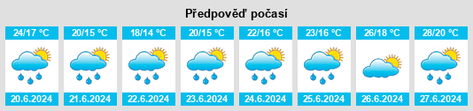 Výhled počasí pro místo Jargeau na Slunečno.cz