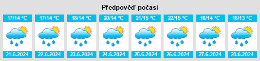 Výhled počasí pro místo Jans na Slunečno.cz