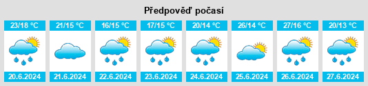 Výhled počasí pro místo Izon na Slunečno.cz