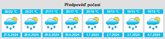 Výhled počasí pro místo Itxassou na Slunečno.cz